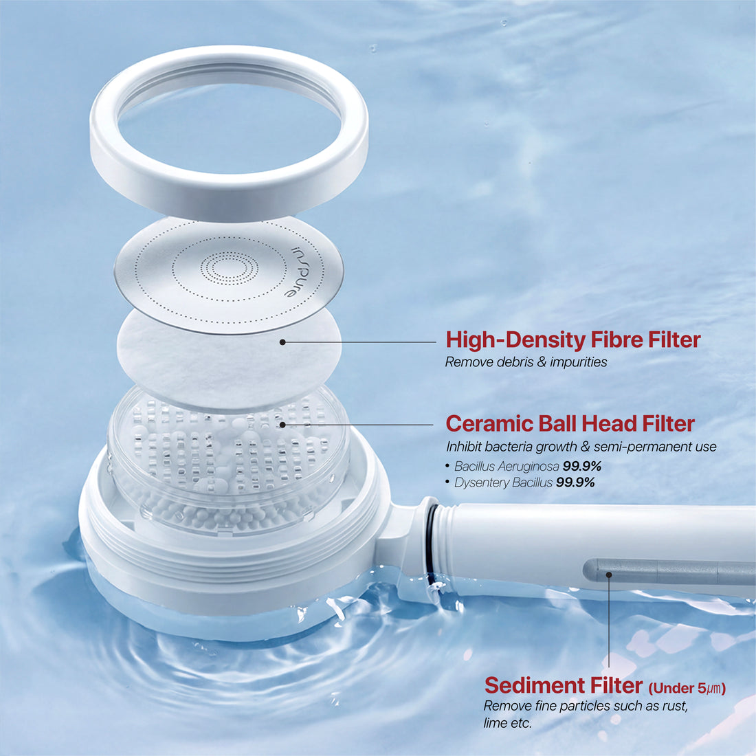 Triple Filtration System