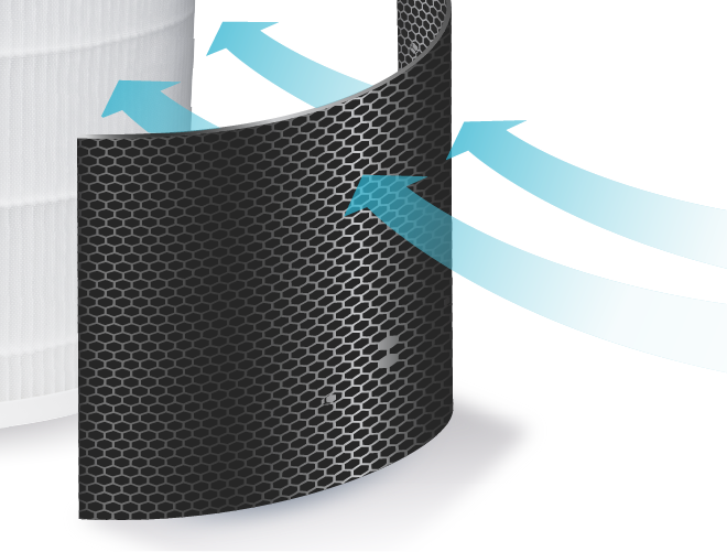 STAGE 3 | True HEPA H13 Filter